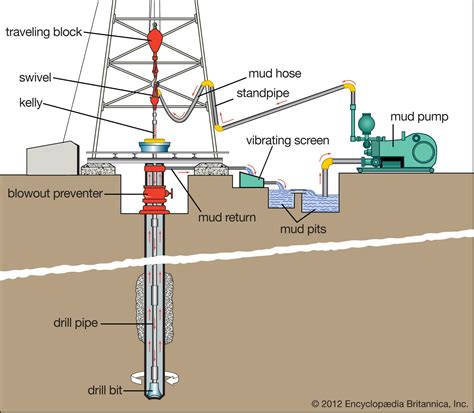 HDD Mud System Design|water based drilling mud.